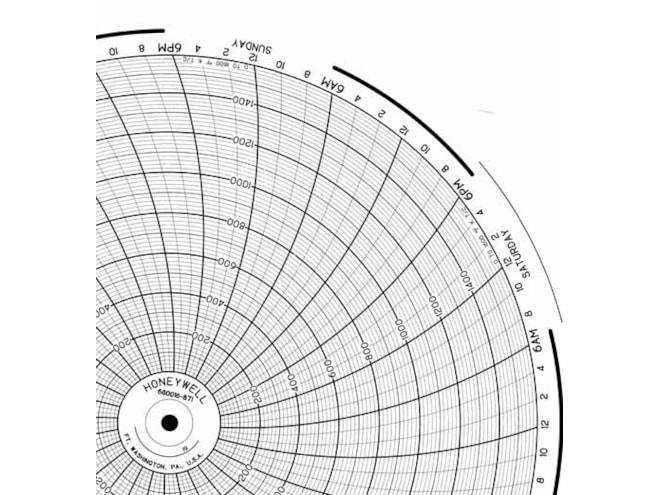 Honeywell 680016-871  Ink Writing Circular Chart