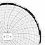 ABB Kent-Taylor PX105/9000  Ink Writing Circular Chart
