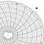 Honeywell 12832  Ink Writing Circular Chart
