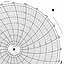 Honeywell 15777  Ink Writing Circular Chart