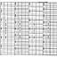 Yokogawa B956BGW  Fanfold Strip Chart