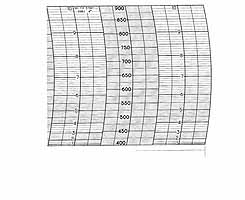 Foxboro 57921  Strip Chart Roll