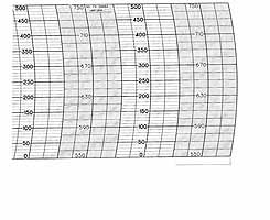 Foxboro 58884-6TX  Fanfold Strip Chart