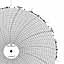 ABB Kent-Taylor 500P1225-14  Ink Writing Circular Chart