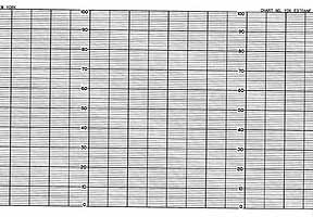 Yokogawa E970ANF  Fanfold Strip Chart