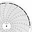Foxboro 808053  Ink Writing Circular Chart