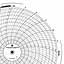Foxboro 808091  Ink Writing Circular Chart