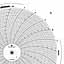 Foxboro 808183  Ink Writing Circular Chart