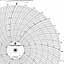 Foxboro 80A267  Ink Writing Circular Chart
