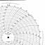 Foxboro 89A415  Ink Writing Circular Chart