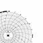 Foxboro 79868  Ink Writing Circular Chart