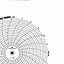 Foxboro 79869  Ink Writing Circular Chart