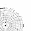 Foxboro 79872  Ink Writing Circular Chart