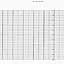 Yokogawa B9538RN  Fanfold Strip Chart