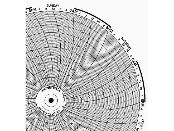 Honeywell 24001661-001  Ink Writing Circular Chart