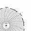 Foxboro 79974  Ink Writing Circular Chart