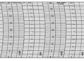 Foxboro 56258-T  Strip Chart Roll