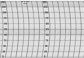 Foxboro 53010  Strip Chart Roll