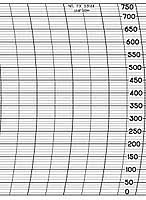 Foxboro 53144-T  Strip Chart Roll