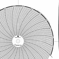 ABB Kent-Taylor 500P1225-1 MIL  Ink Writing Circular Chart