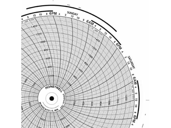 Honeywell 24001661-109  Ink Writing Circular Chart