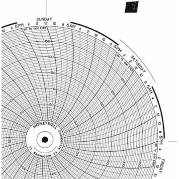 Honeywell 24001661-178  Ink Writing Circular Chart