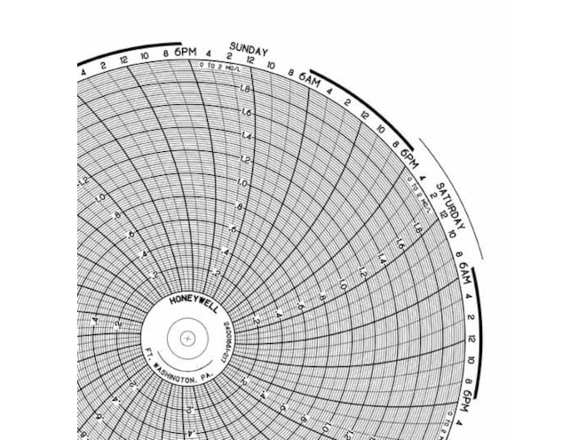 Honeywell 24001661-217  Ink Writing Circular Chart