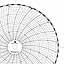 ABB Kent-Taylor 500P1267-313  Ink Writing Circular Chart
