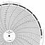 Foxboro 808248  Ink Writing Circular Chart