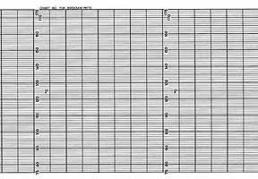 Yokogawa B9565AW-MI175  Fanfold Strip Chart