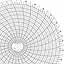 Honeywell 12868 11/16-3/16 SPECIAL CP  Ink Writing Circular Chart