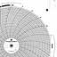 Foxboro 808277  Ink Writing Circular Chart