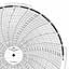 Foxboro 808373  Ink Writing Circular Chart