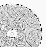 ABB Kent-Taylor 500P1267-236  Ink Writing Circular Chart