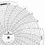 Foxboro 808603  Ink Writing Circular Chart