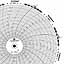 Foxboro 79967 A419  Ink Writing Circular Chart