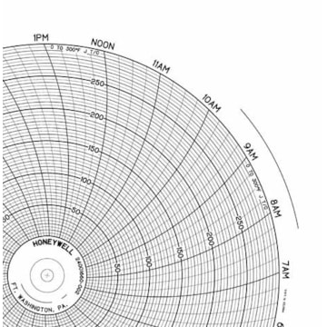 Honeywell 24001660-002  Ink Writing Circular Chart