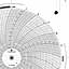 Foxboro 808829  Ink Writing Circular Chart