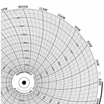 Honeywell 24001660-066  Ink Writing Circular Chart