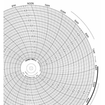 Honeywell 24001660-072  Ink Writing Circular Chart