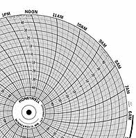 Honeywell 24001660-092  Ink Writing Circular Chart