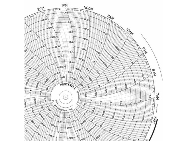 Honeywell 24001660-127  Ink Writing Circular Chart