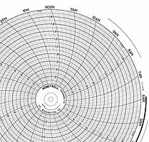 Honeywell 24001660-175  Ink Writing Circular Chart