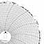 ABB Kent-Taylor 500P1225-64  Ink Writing Circular Chart