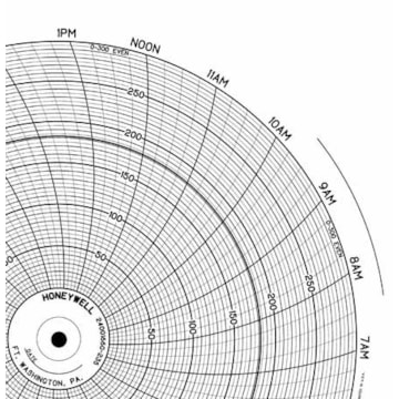 Honeywell 24001660-235  Ink Writing Circular Chart