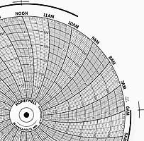 Honeywell 24001660-617  Ink Writing Circular Chart