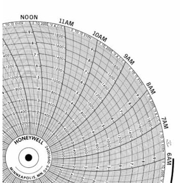 Honeywell 24001660-640  Ink Writing Circular Chart
