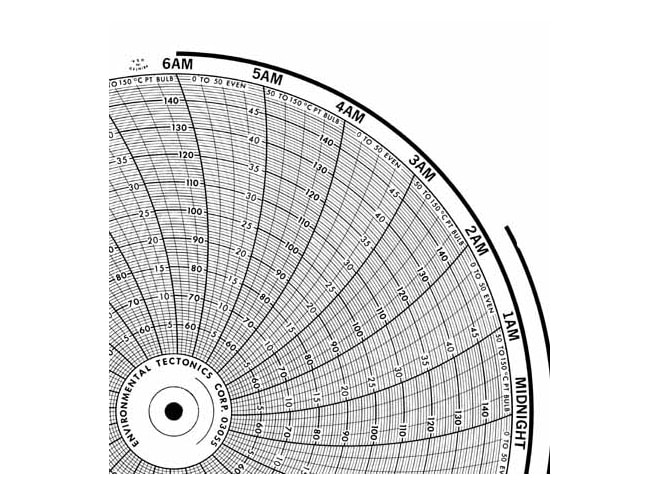 Honeywell 24001660-646  Ink Writing Circular Chart
