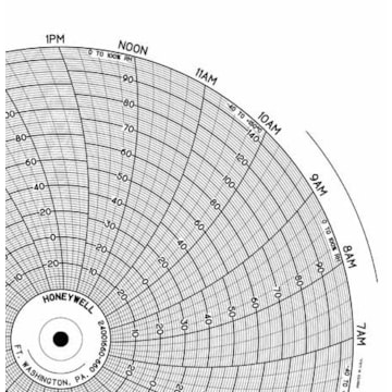 Honeywell 24001660-660  Ink Writing Circular Chart