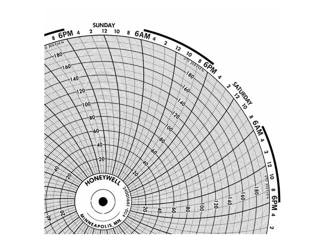 Honeywell 24001661-004  Ink Writing Circular Chart